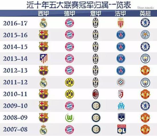 不仅因为他
